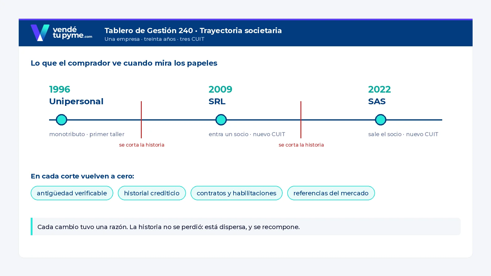 Cambiar el CUIT tres veces: ¿estrategia fiscal o prestigio desperdiciado?